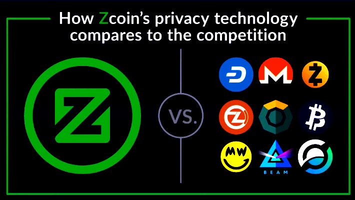 Zcoin's privacy technology